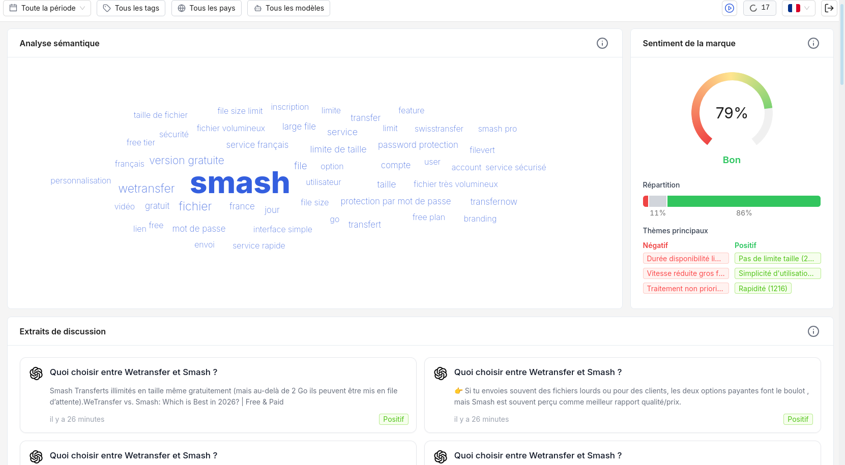 Sentiment de marque de Smash